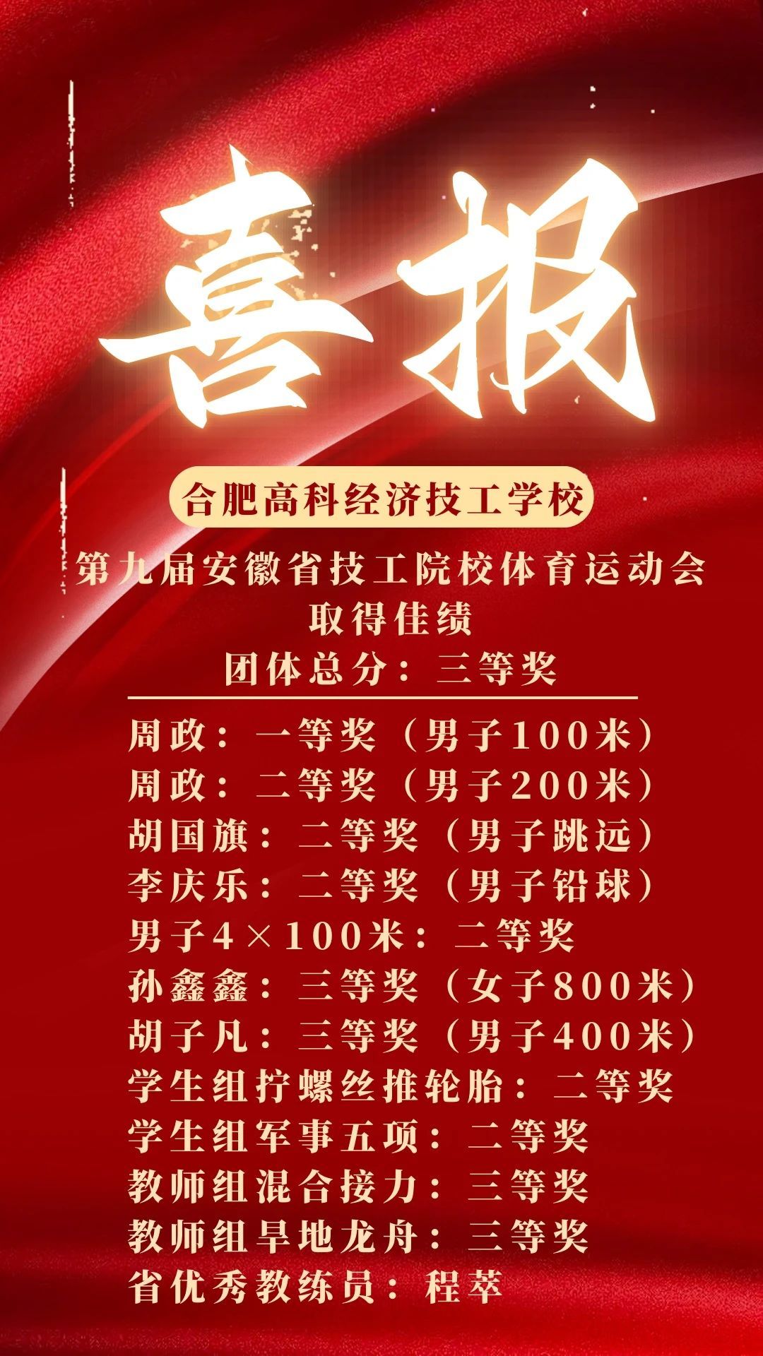 热烈祝贺合肥高科经济技工学校在第九届安徽省技工院校体育运动会中喜获佳绩！